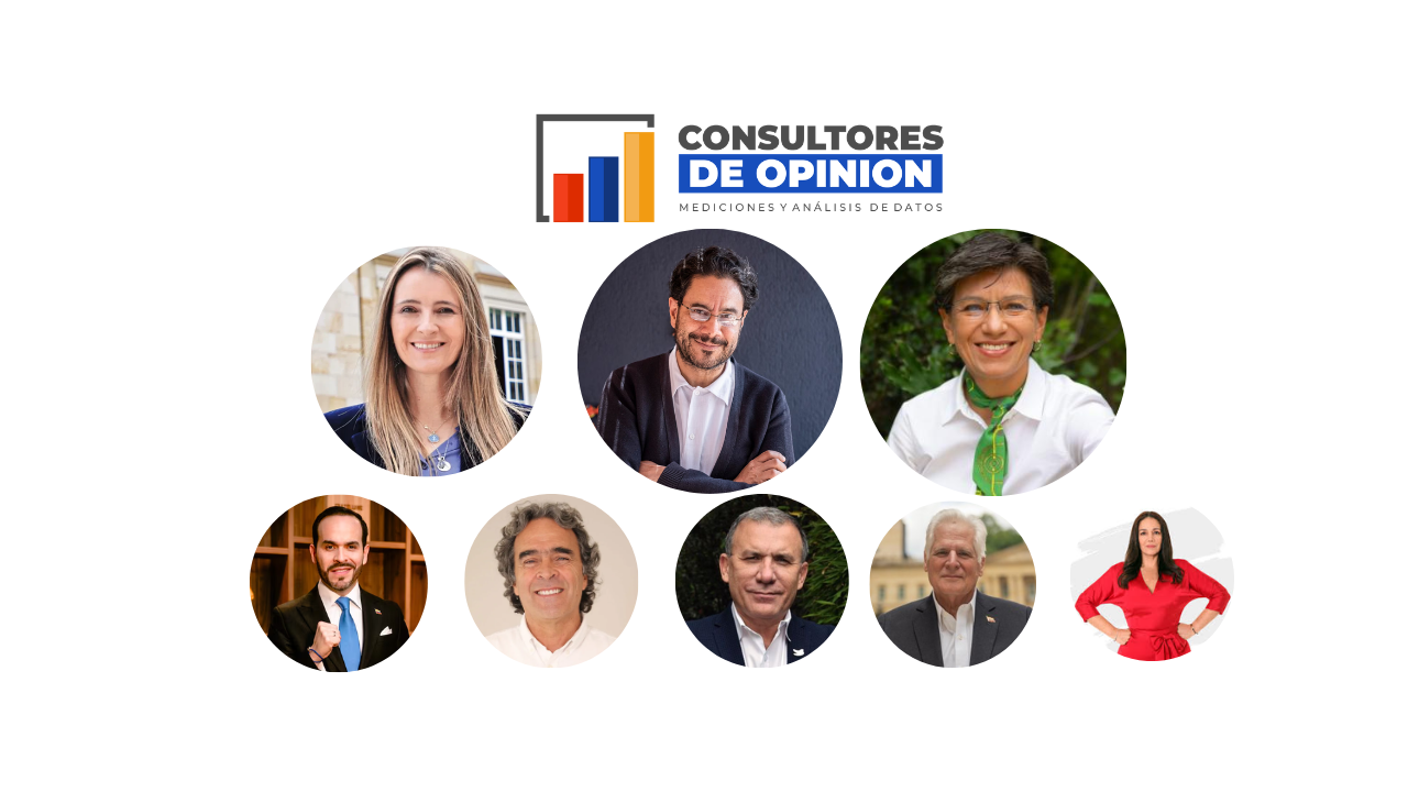 Encuesta Presidencial 2026: Paloma Valencia lidera intención de voto en principales ciudades del país